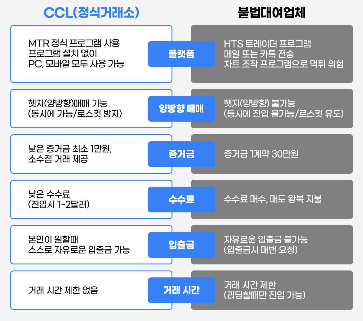 컬쳐캐피탈(정식거래소) vs 불법대여업체